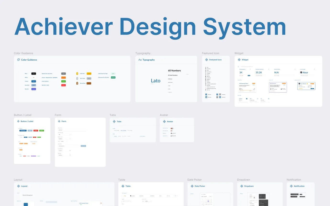 Achiever design system: color guidance, typography, icons, widgets, buttons, forms, tabs, avatars, layout, table, date picker, dropdown, notification