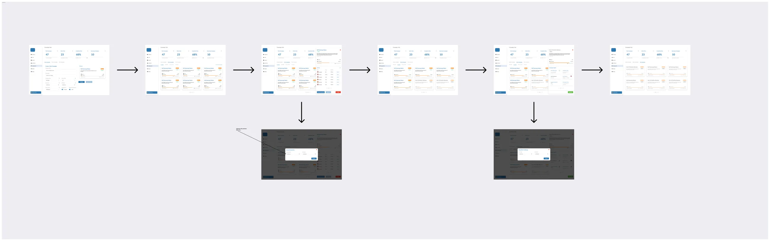 Campaign flow: create, view active campaigns, open a campaign's activity, extend or end it, with confirmation dialogs