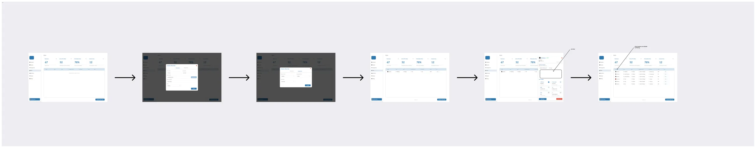 Users flow: empty state, add user dialogs, user list, user detail drawer