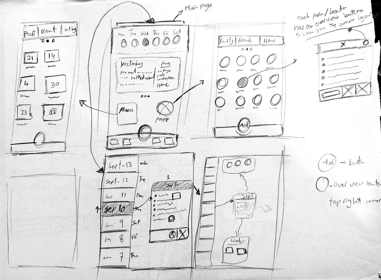 Paper sketches of Recall screens