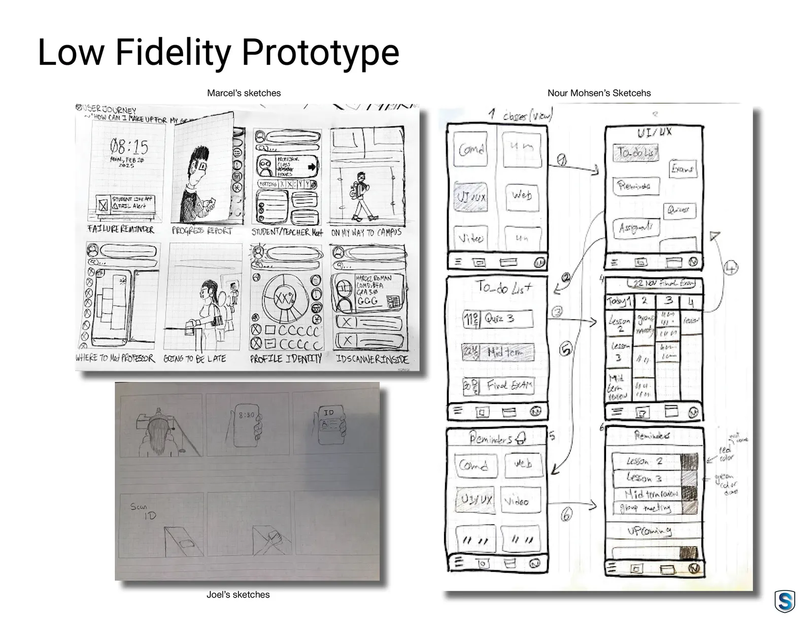 Low-fidelity prototype sketches