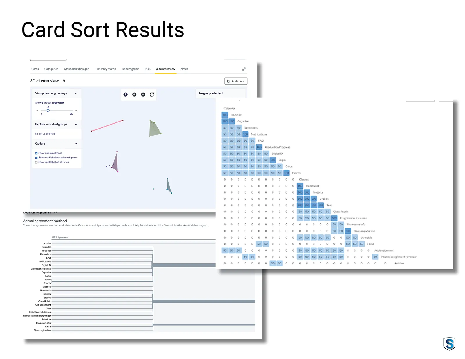 Card sort results: 3D cluster view, similarity matrix and dendrogram